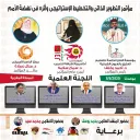 تدريب ملتقيات المغرب