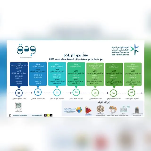حزمة برامج ودق 2025 - مجموعة واتساب
